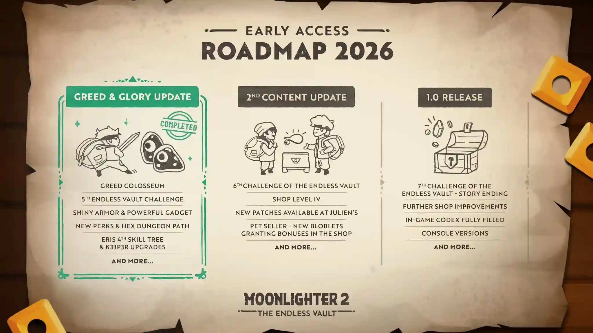 Road map del acceso anticipado Moonlighter 2